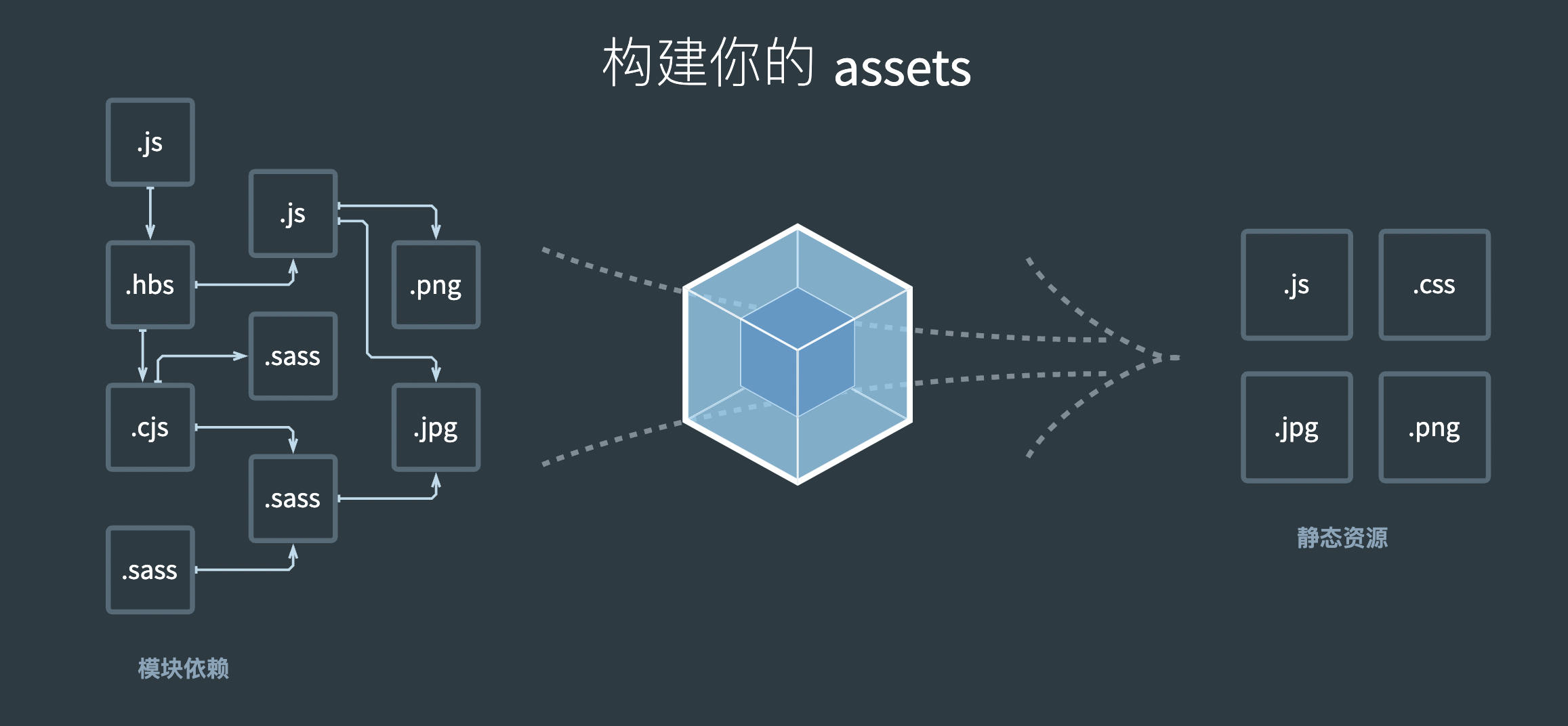 webpack